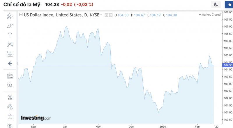 Tỷ giá USD hôm nay 19/2/2024: USD Tỷ giá USD hôm nay 19/2/2024: USD