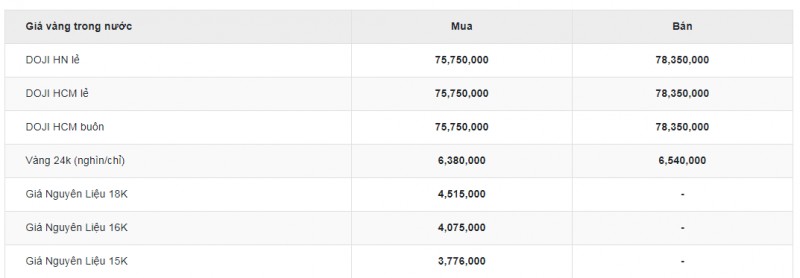 Giá vàng giảm mạnh trước ngày Thần Tài 2024 Giá vàng giảm mạnh trước ngày Thần Tài 2024