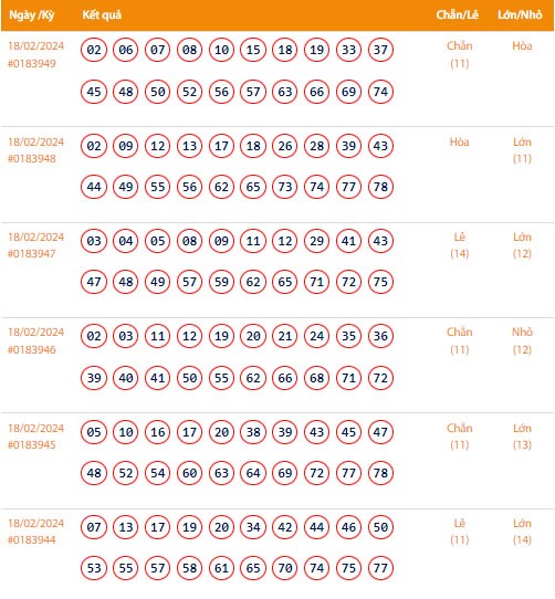 Vietlott 18/2, Kết quả xổ số Keno hôm nay ngày 18/2/2024, Vietlott Keno Chủ Nhật 18/2 Vietlott 18/2, Kết quả xổ số Keno hôm nay ngày 18/2/2024, Vietlott Keno Chủ Nhật 18/2