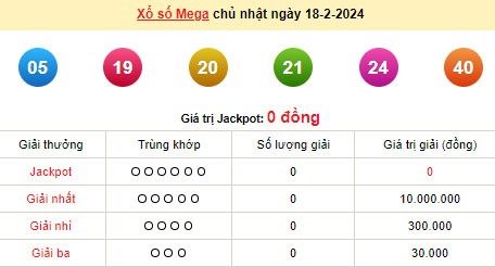 Vietlott 18/2, kết quả xổ số Vietlott hôm nay 18/2/2024, Vietlott Mega 6/45 18/2 Vietlott 18/2, kết quả xổ số Vietlott hôm nay 18/2/2024, Vietlott Mega 6/45 18/2