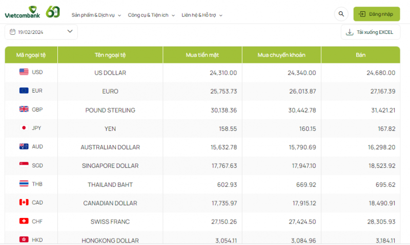 Tỷ giá AUD hôm nay 19/2/2024: Giá đô la Úc tại Vietinbank, MB tăng Tỷ giá AUD hôm nay 19/2/2024: Giá đô la Úc tại Vietinbank, MB tăng