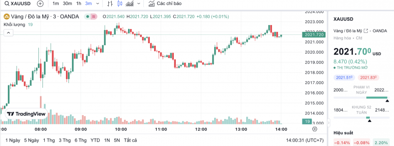 Giá vàng chiều nay 19/2/2024: Vàng Giá vàng chiều nay 19/2/2024: Vàng