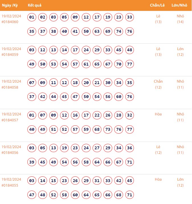 Vietlott 19/2, Kết quả xổ số Keno hôm nay ngày 19/2/2024, Vietlott Keno thứ Hai 19/2 Vietlott 19/2, Kết quả xổ số Keno hôm nay ngày 19/2/2024, Vietlott Keno thứ Hai 19/2
