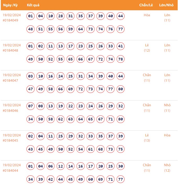 Vietlott 19/2, Kết quả xổ số Keno hôm nay ngày 19/2/2024, Vietlott Keno thứ Hai 19/2 Vietlott 19/2, Kết quả xổ số Keno hôm nay ngày 19/2/2024, Vietlott Keno thứ Hai 19/2