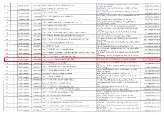 Doanh nhân Việt kiều nặng lòng với bộ môn đua chó giải trí ở quê hương Doanh nhân Việt kiều nặng lòng với bộ môn đua chó giải trí ở quê hương