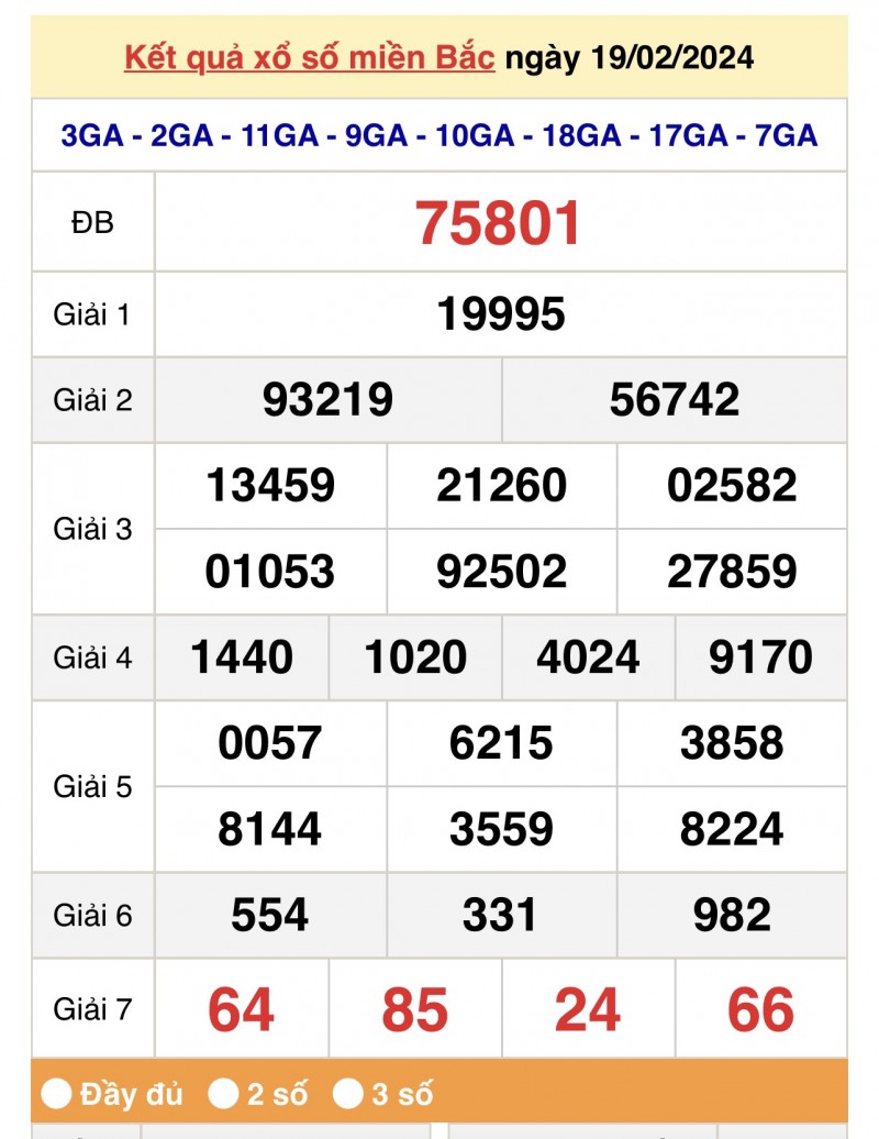 Kết quả Xổ số miền Bắc ngày 20/2/2024, KQXSMB ngày 20 tháng 2, XSMB 20/2, xổ số miền Bắc hôm nay Kết quả Xổ số miền Bắc ngày 20/2/2024, KQXSMB ngày 20 tháng 2, XSMB 20/2, xổ số miền Bắc hôm nay