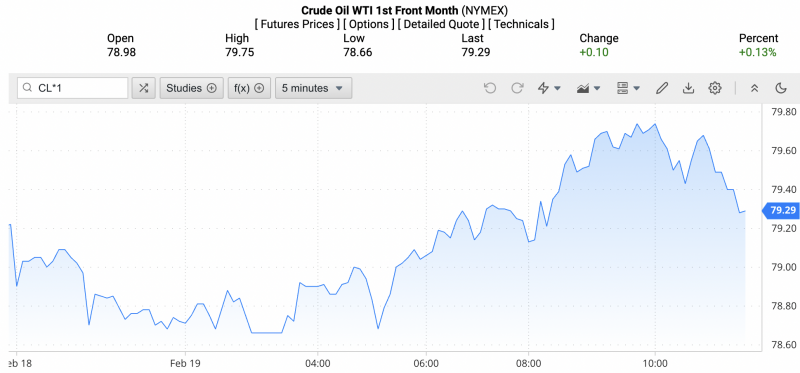 Giá xăng dầu hôm nay ngày 20/2/2024: Giá dầu Giá xăng dầu hôm nay ngày 20/2/2024: Giá dầu