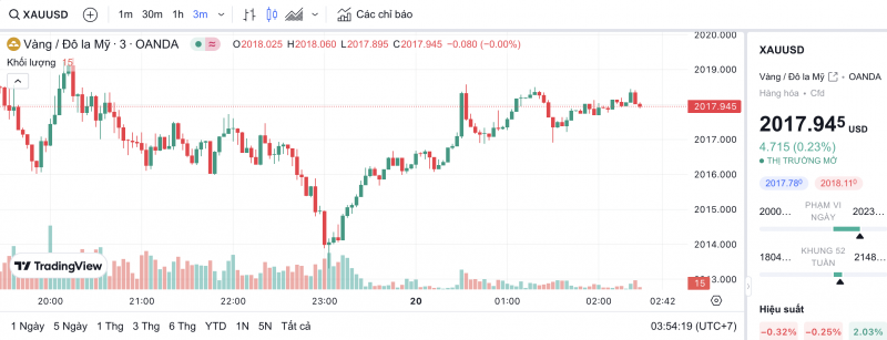 Giá vàng hôm nay 20/2/2024: Vàng Giá vàng hôm nay 20/2/2024: Vàng