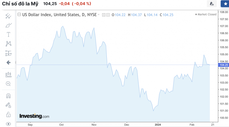 Tỷ giá USD hôm nay 20/2/2024: USD Tỷ giá USD hôm nay 20/2/2024: USD