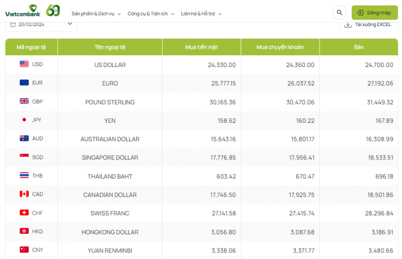 Tỷ giá AUD hôm nay 20/2/2024: Giá đô la Úc bán ra tại các ngân hàng tăng giảm không đồng nhất Tỷ giá AUD hôm nay 20/2/2024: Giá đô la Úc bán ra tại các ngân hàng tăng giảm không đồng nhất