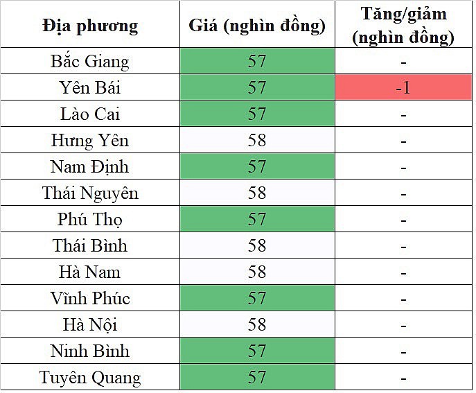Giá heo hơi miền Bắc hôm nay 20/2/2024 giảm nhẹ trong phạm vi hẹp Giá heo hơi miền Bắc hôm nay 20/2/2024 giảm nhẹ trong phạm vi hẹp