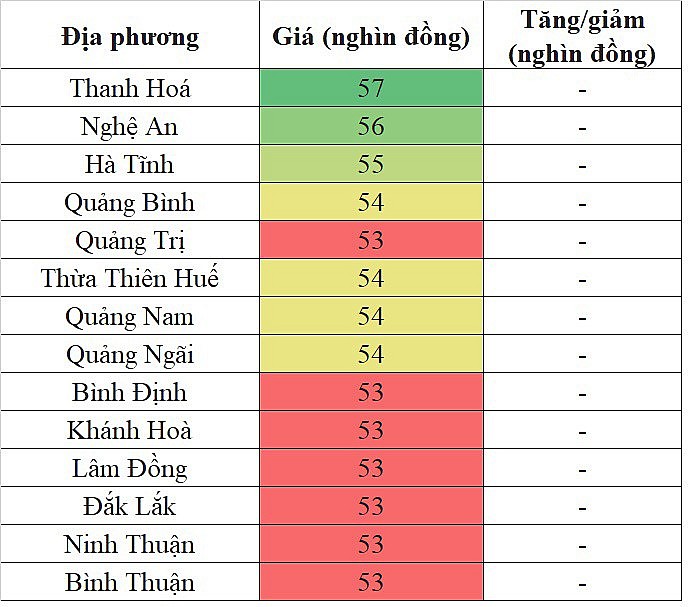 Giá heo hơi miền Trung - Tây Nguyên hôm nay 20/2/2024 đi ngang trên diện rộng Giá heo hơi miền Trung - Tây Nguyên hôm nay 20/2/2024 đi ngang trên diện rộng