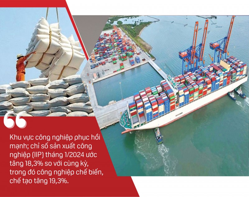 xuất khẩu nhóm hàng công nghiệp chế biến trong tháng 1/2024 chiếm gần 85% tổng kim ngạch xuất khẩu cả nước, ước đạt 28,52 tỷ USD, tăng 7,4% so với tháng trước.