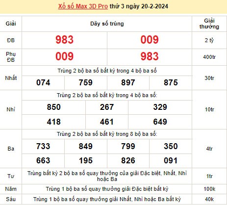 Vietlott 20/2, kết quả xổ số Vietlott hôm nay ngày 20/2/2024, Vietlott Power 6/55 20/2 Vietlott 20/2, kết quả xổ số Vietlott hôm nay ngày 20/2/2024, Vietlott Power 6/55 20/2