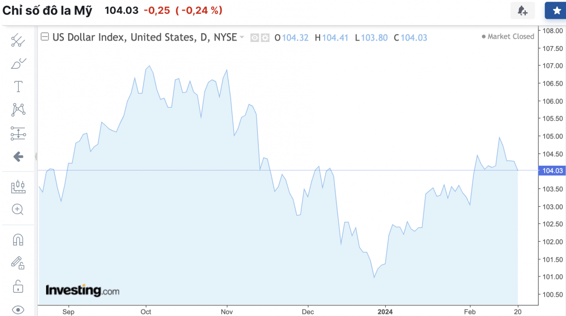 Tỷ giá USD hôm nay 21/2/2024: USD Tỷ giá USD hôm nay 21/2/2024: USD