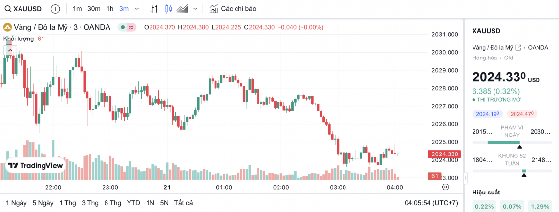 Giá vàng hôm nay 21/2/2024: Vàng Giá vàng hôm nay 21/2/2024: Vàng