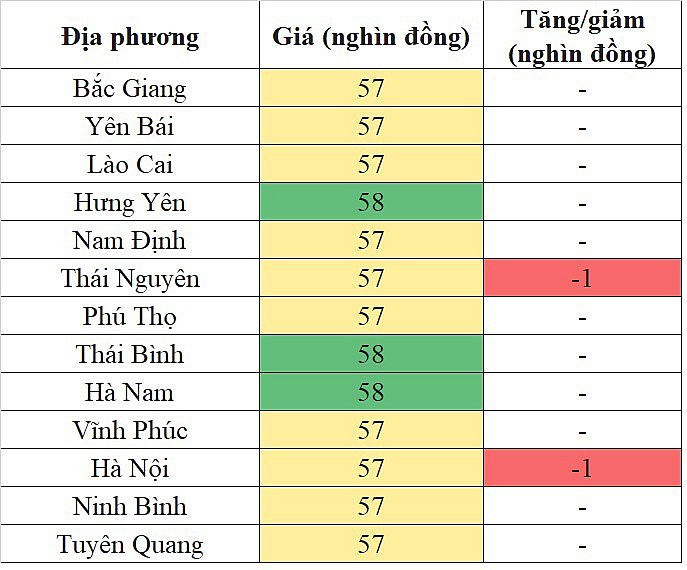 Giá heo hơi miền Bắc hôm nay 21/2/2024 tiếp tục giảm nhẹ trong phạm vi hẹp Giá heo hơi miền Bắc hôm nay 21/2/2024 tiếp tục giảm nhẹ trong phạm vi hẹp