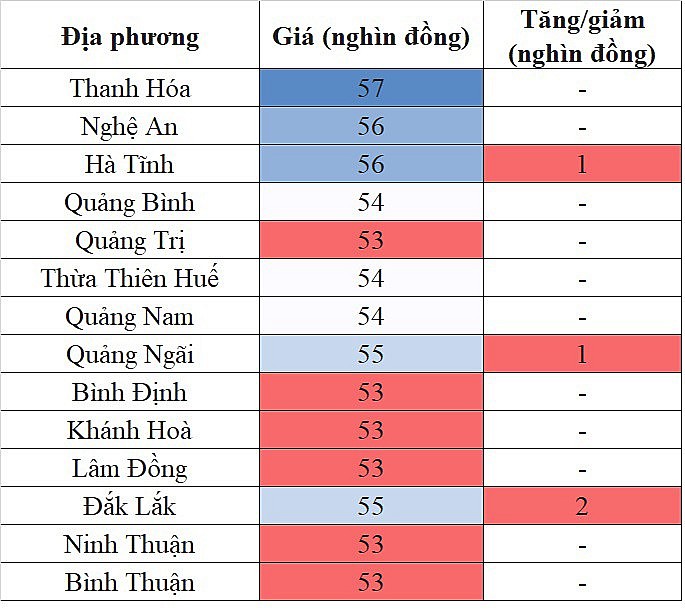 Giá heo hơi miền Trung - Tây Nguyên hôm nay 21/2/2024 tăng nhẹ Giá heo hơi miền Trung - Tây Nguyên hôm nay 21/2/2024 tăng nhẹ