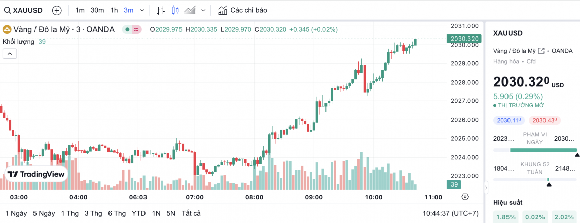 Giá vàng chiều nay 21/2/2024: Vàng Giá vàng chiều nay 21/2/2024: Vàng