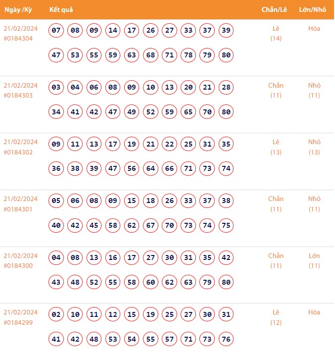 Vietlott 21/2, Kết quả xổ số Keno hôm nay ngày 21/2/2024, Vietlott Keno thứ Tư 21/2 Vietlott 21/2, Kết quả xổ số Keno hôm nay ngày 21/2/2024, Vietlott Keno thứ Tư 21/2