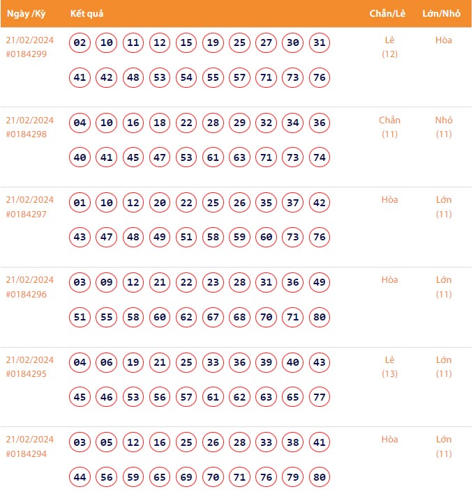 Vietlott 21/2, Kết quả xổ số Keno hôm nay ngày 21/2/2024, Vietlott Keno thứ Tư 21/2 Vietlott 21/2, Kết quả xổ số Keno hôm nay ngày 21/2/2024, Vietlott Keno thứ Tư 21/2