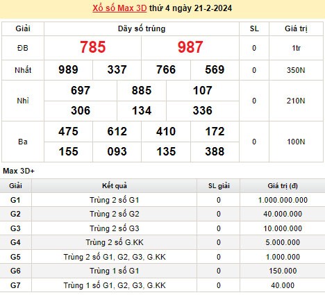 Vietlott 21/2, kết quả xổ số Vietlott hôm nay 21/2/2024, Vietlott Mega 6/45 21/2 Vietlott 21/2, kết quả xổ số Vietlott hôm nay 21/2/2024, Vietlott Mega 6/45 21/2