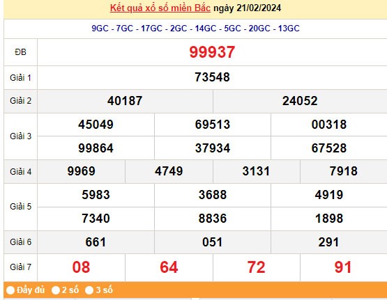 XSBN 28/2, Kết quả xổ số Bắc Ninh hôm nay 28/2/2024, KQXSBN thứ Tư ngày 28 tháng 2 XSBN 28/2, Kết quả xổ số Bắc Ninh hôm nay 28/2/2024, KQXSBN thứ Tư ngày 28 tháng 2