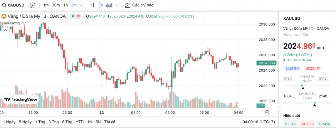 Giá vàng hôm nay 22/2/2024: Vàng Giá vàng hôm nay 22/2/2024: Vàng