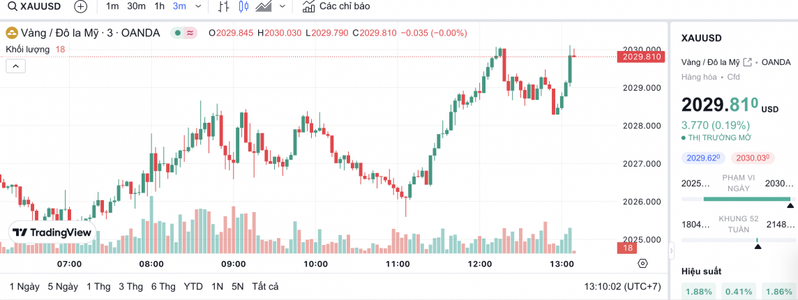 Giá vàng chiều nay 22/2/2024: Vàng Giá vàng chiều nay 22/2/2024: Vàng