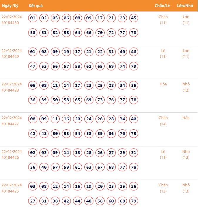 Vietlott 22/2, Kết quả xổ số Keno hôm nay ngày 22/2/2024, Vietlott Keno thứ Năm 22/2 Vietlott 22/2, Kết quả xổ số Keno hôm nay ngày 22/2/2024, Vietlott Keno thứ Năm 22/2