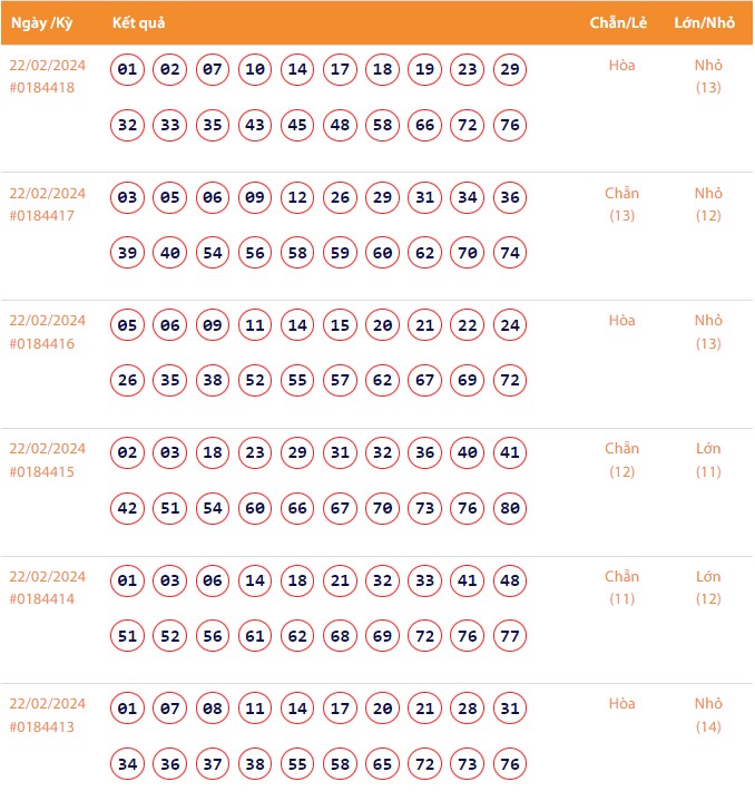 Vietlott 22/2, Kết quả xổ số Keno hôm nay ngày 22/2/2024, Vietlott Keno thứ Năm 22/2 Vietlott 22/2, Kết quả xổ số Keno hôm nay ngày 22/2/2024, Vietlott Keno thứ Năm 22/2