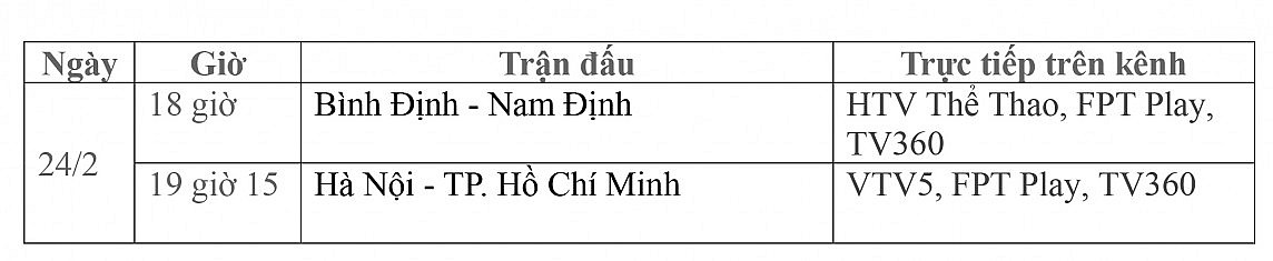 Lịch thi đấu trực tiếp vòng 10 V-League 2023/2024 ngày 24/2: Bình Định-Nam Định, Hà Nội-TP. Hồ Chí Minh