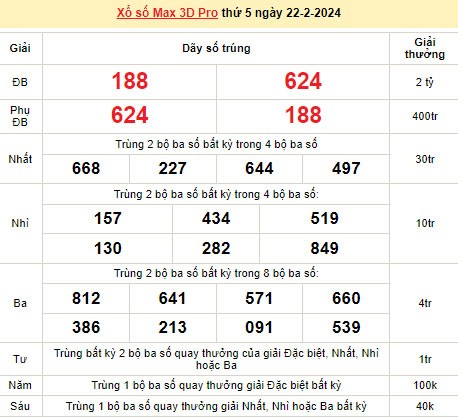 Vietlott 22/2, kết quả xổ số Vietlott hôm nay ngày 22/2/2024, Vietlott Power 6/55 22/2