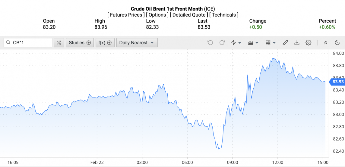 Giá xăng dầu hôm nay ngày 23/2/2024: Giá dầu Giá xăng dầu hôm nay ngày 23/2/2024: Giá dầu