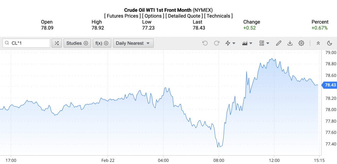 Giá xăng dầu hôm nay ngày 23/2/2024: Giá dầu Giá xăng dầu hôm nay ngày 23/2/2024: Giá dầu