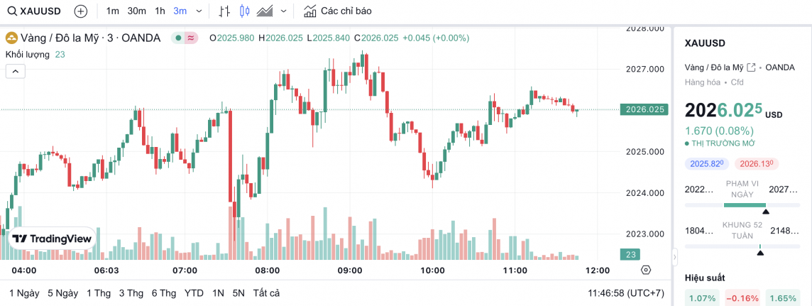 Giá vàng chiều nay 23/2/2024: Vàng Giá vàng chiều nay 23/2/2024: Vàng