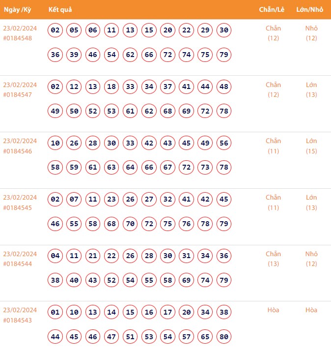 Vietlott 23/2, Kết quả xổ số Keno hôm nay ngày 23/2/2024, Vietlott Keno thứ Sáu 23/2 Vietlott 23/2, Kết quả xổ số Keno hôm nay ngày 23/2/2024, Vietlott Keno thứ Sáu 23/2