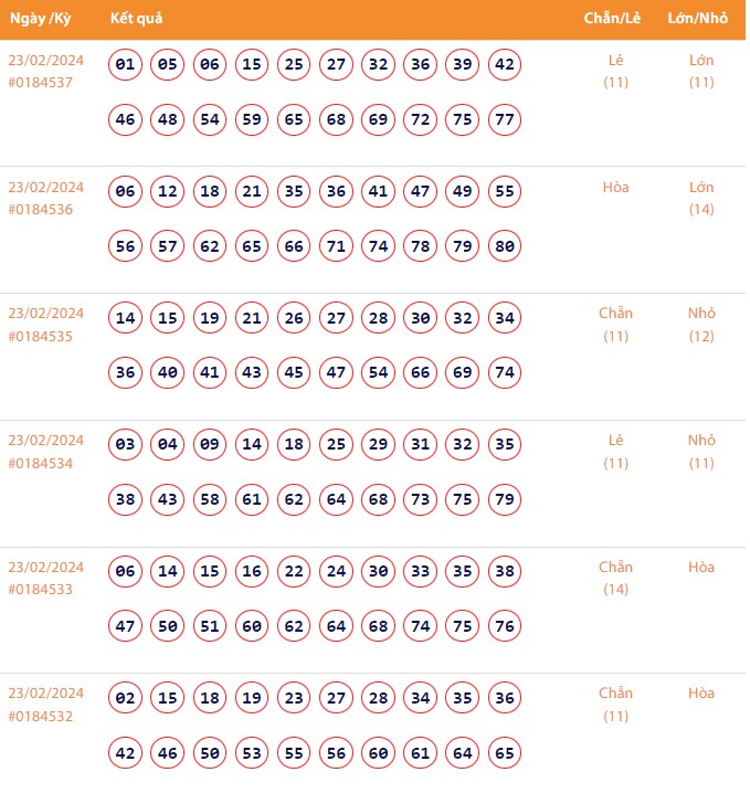 Vietlott 23/2, Kết quả xổ số Keno hôm nay ngày 23/2/2024, Vietlott Keno thứ Sáu 23/2 Vietlott 23/2, Kết quả xổ số Keno hôm nay ngày 23/2/2024, Vietlott Keno thứ Sáu 23/2