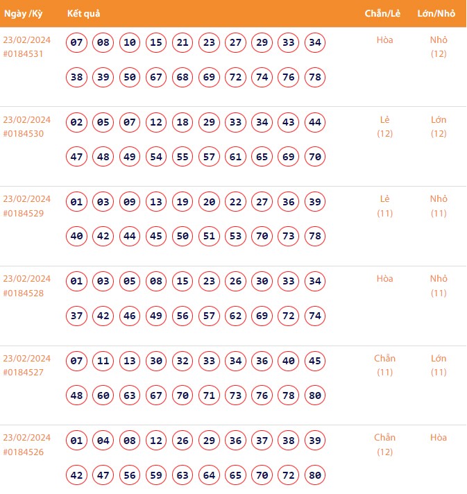 Vietlott 23/2, Kết quả xổ số Keno hôm nay ngày 23/2/2024, Vietlott Keno thứ Sáu 23/2 Vietlott 23/2, Kết quả xổ số Keno hôm nay ngày 23/2/2024, Vietlott Keno thứ Sáu 23/2