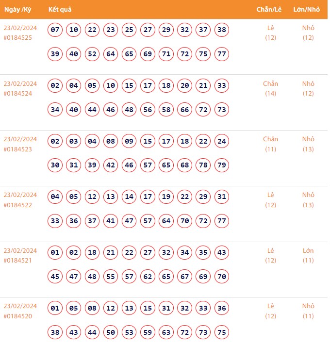 Vietlott 23/2, Kết quả xổ số Keno hôm nay ngày 23/2/2024, Vietlott Keno thứ Sáu 23/2 Vietlott 23/2, Kết quả xổ số Keno hôm nay ngày 23/2/2024, Vietlott Keno thứ Sáu 23/2