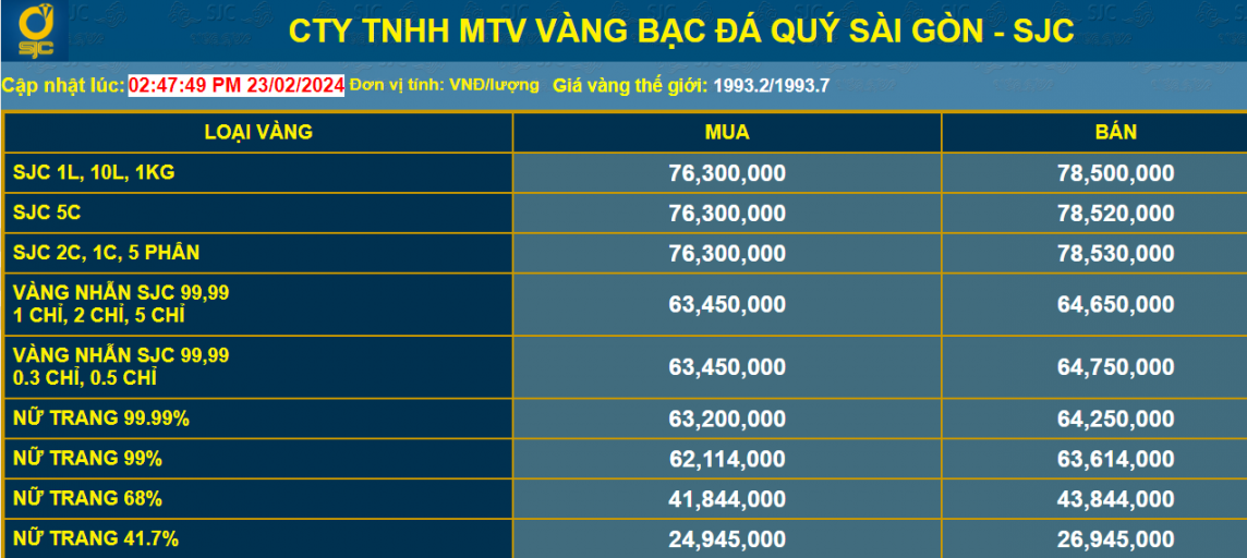 Giá vàng trên đỉnh cao, rủi ro đẩy về phía nguời dùng Giá vàng trên đỉnh cao, rủi ro đẩy về phía nguời dùng