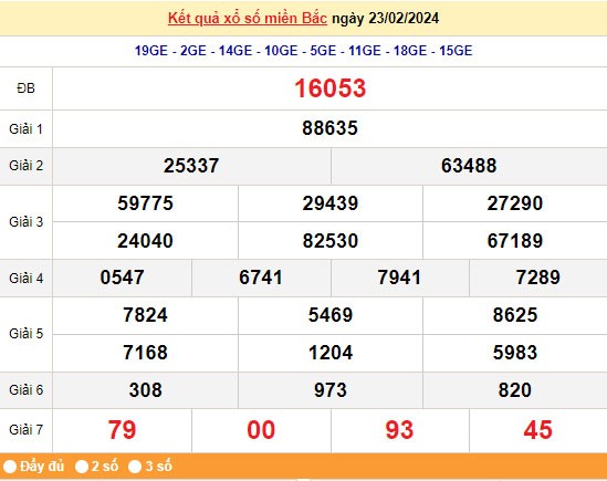 XSMB 25/2, Kết quả xổ số miền Bắc hôm nay 25/2/2024, xổ số miền Bắc 25 tháng 2, trực tiếp XSMB 25/2 XSMB 25/2, Kết quả xổ số miền Bắc hôm nay 25/2/2024, xổ số miền Bắc 25 tháng 2, trực tiếp XSMB 25/2