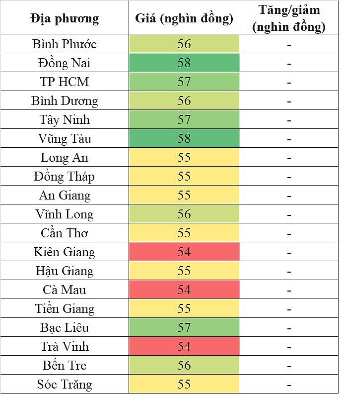 Giá heo hơi miền Nam hôm nay 25/2/2024 lặng sóng