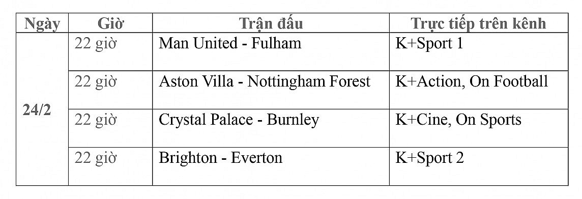 Lịch thi đấu trực tiếp vòng 26 Ngoại hạng Anh ngày 24/2: Man United-Fulham, Aston Villa-Nottingham Forest, Crystal Palace-Burnley, Brighton-Everton