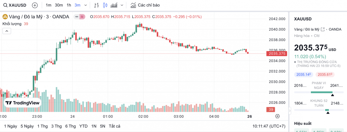 Giá vàng chiều nay 24/2/2024: Vàng Giá vàng chiều nay 24/2/2024: Vàng