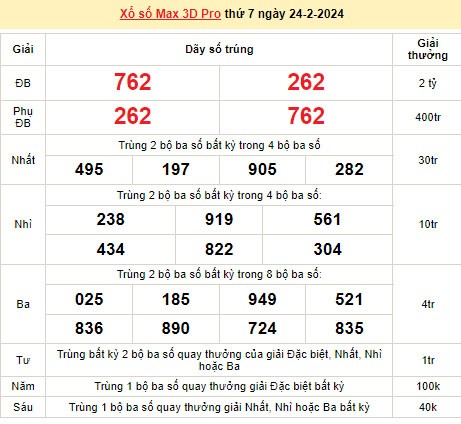 Vietlott 24/2, kết quả xổ số Vietlott hôm nay ngày 24/2/2024, Vietlott Power 6/55 24/2
