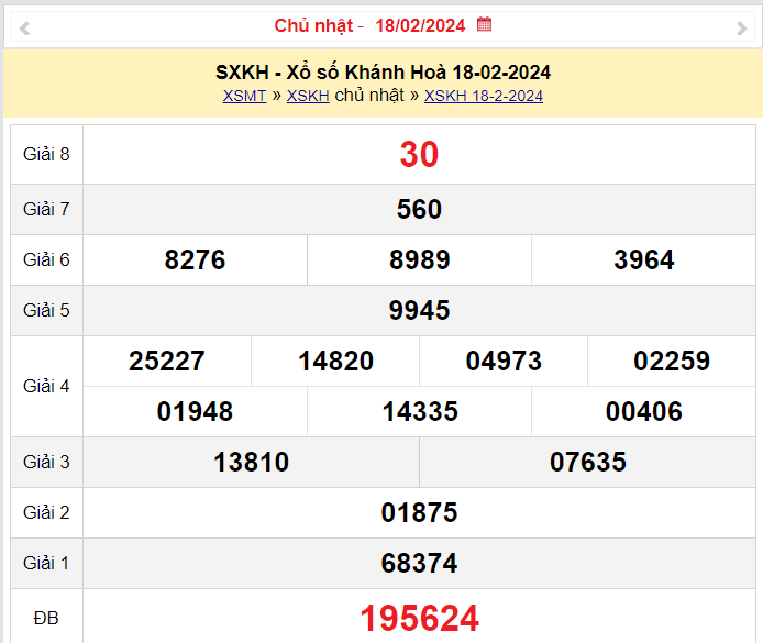 XSKH 21/2, Kết quả xổ số Khánh Hòa hôm nay 21/2/2024, KQXSKH Thứ Tư ngày 21 tháng 2 XSKH 21/2, Kết quả xổ số Khánh Hòa hôm nay 21/2/2024, KQXSKH Thứ Tư ngày 21 tháng 2