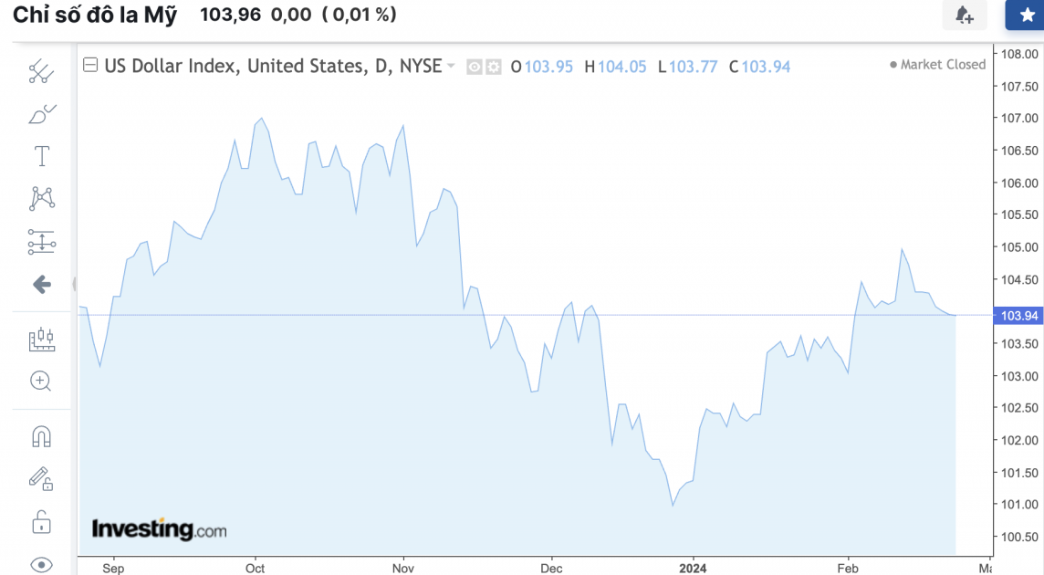 Tỷ giá USD hôm nay 25/2/2024: USD