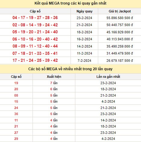 Vietlott 25/2, kết quả xổ số Vietlott hôm nay 25/2/2024, Vietlott Mega 6/45 25/2 Vietlott 25/2, kết quả xổ số Vietlott hôm nay 25/2/2024, Vietlott Mega 6/45 25/2