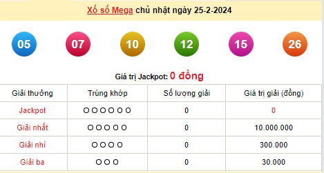 Vietlott 25/2, kết quả xổ số Vietlott hôm nay 25/2/2024, Vietlott Mega 6/45 25/2 Vietlott 25/2, kết quả xổ số Vietlott hôm nay 25/2/2024, Vietlott Mega 6/45 25/2